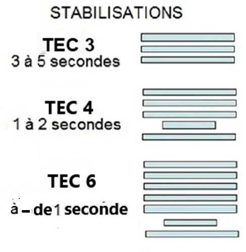 stabilisations TEC line