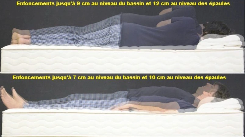 matelas réglable pour soutenir idéalement votre colonne vertébrale